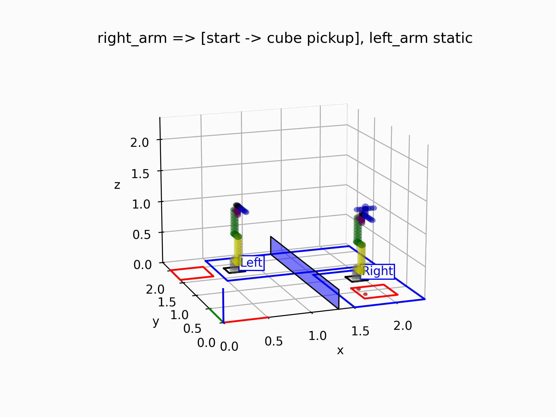 UR5e dual-arm RRT* motion planning simulation
