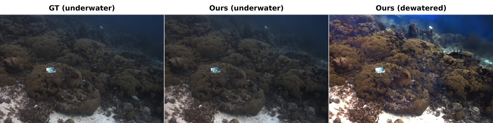 Scene restoration on Curaçao: ground-truth underwater · our render · dewatered render